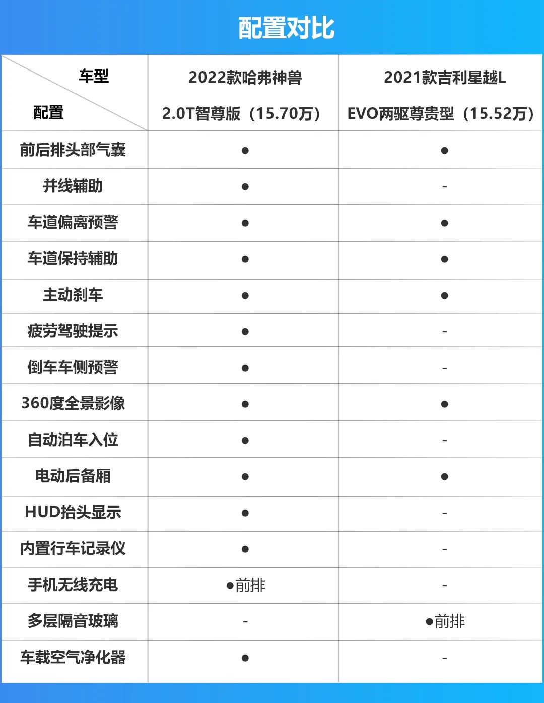 国产A+级SUV新对决，哈弗神兽能干趴吉利星越L么？