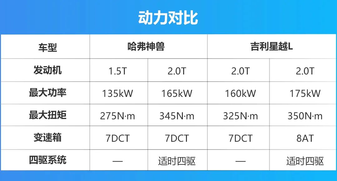 国产A+级SUV新对决，哈弗神兽能干趴吉利星越L么？