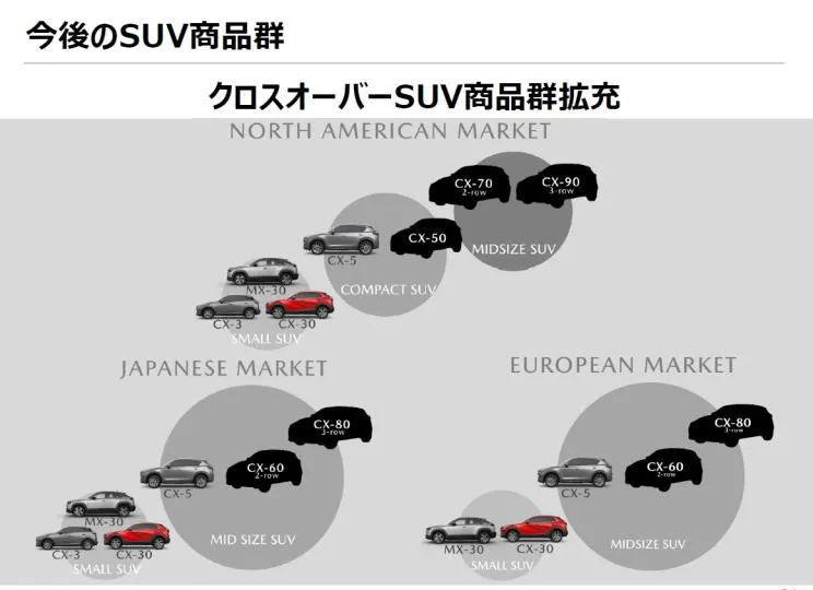 都2022年了，还有车企沉迷大排量发动机研发？