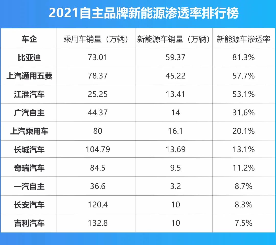 2021年新能源车渗透率升至14.8%，取代燃油车的拐点来了吗？