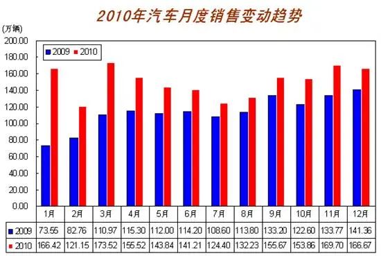 2022年车市预测：从数据到主观感受，意料之外的招数即将出现！