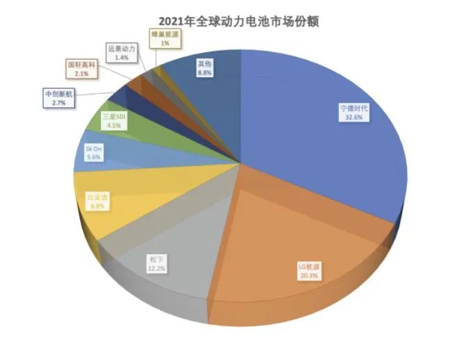 宁德时代触底反弹，万亿龙头还能坚持多久？