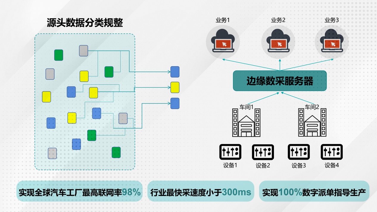 广汽埃安智能生态工厂二期扩建顺利竣工