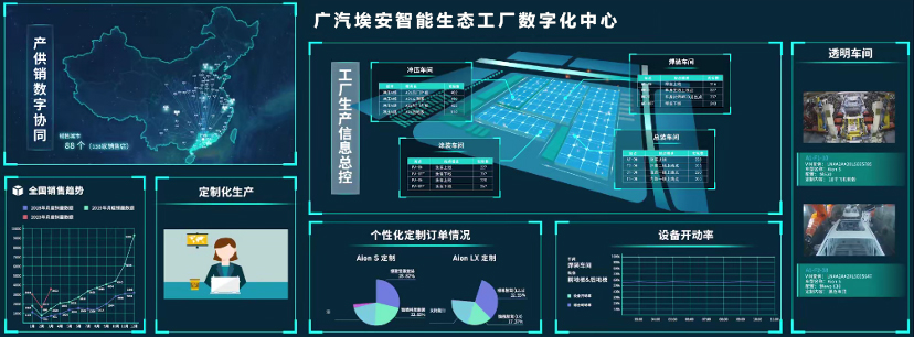 广汽埃安智能生态工厂二期扩建顺利竣工