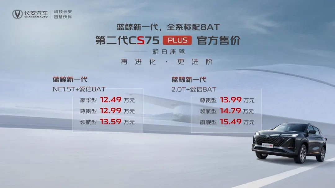 1.5T+8AT动力助攻，能令CS75PLUS在销量上超越哈弗H6？