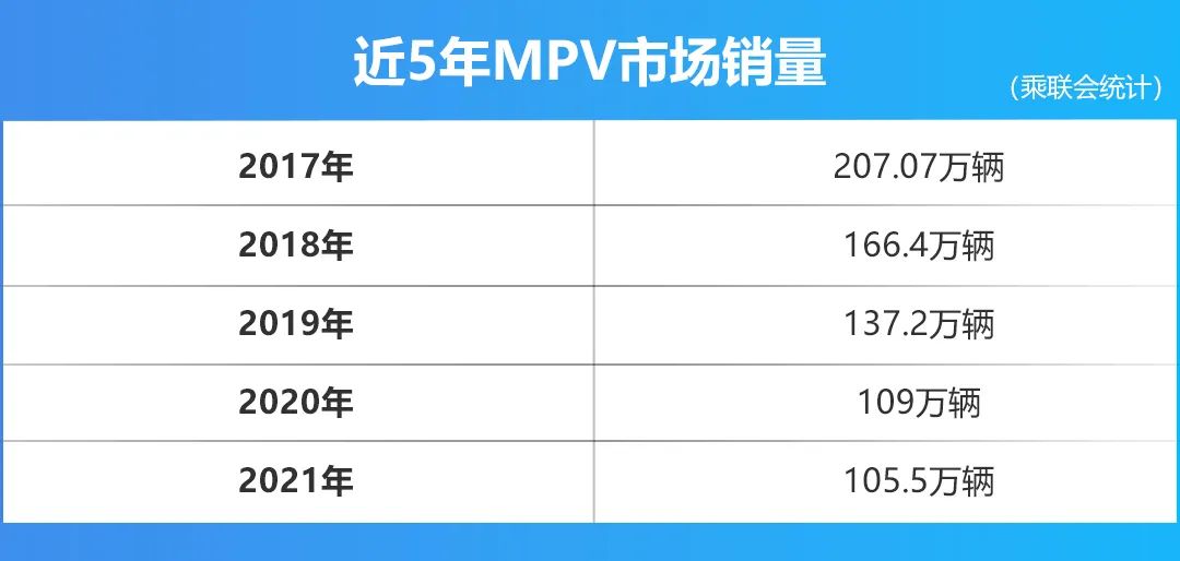 奔驰、大众带头，新旧势力瞄准纯电动MPV，有戏吗？