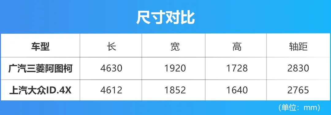 硬派+电动，广汽三菱阿图柯玩出新花样，售价19.98万起