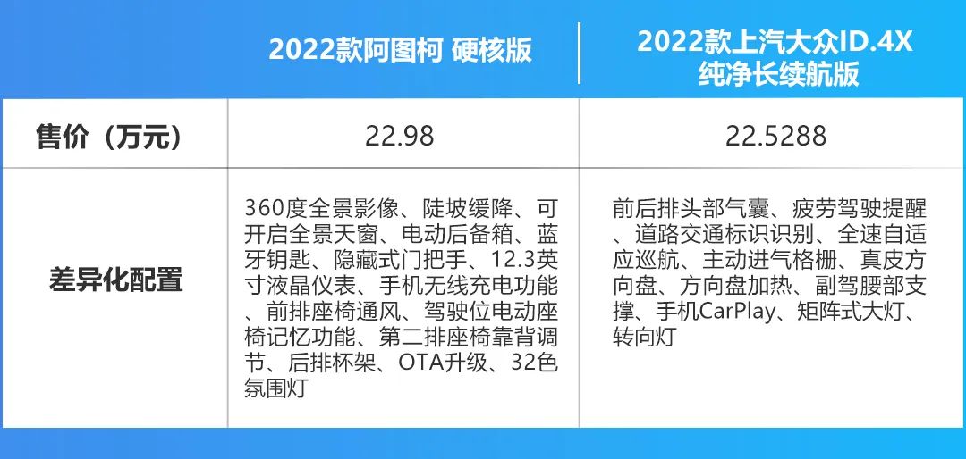 硬派+电动，广汽三菱阿图柯玩出新花样，售价19.98万起