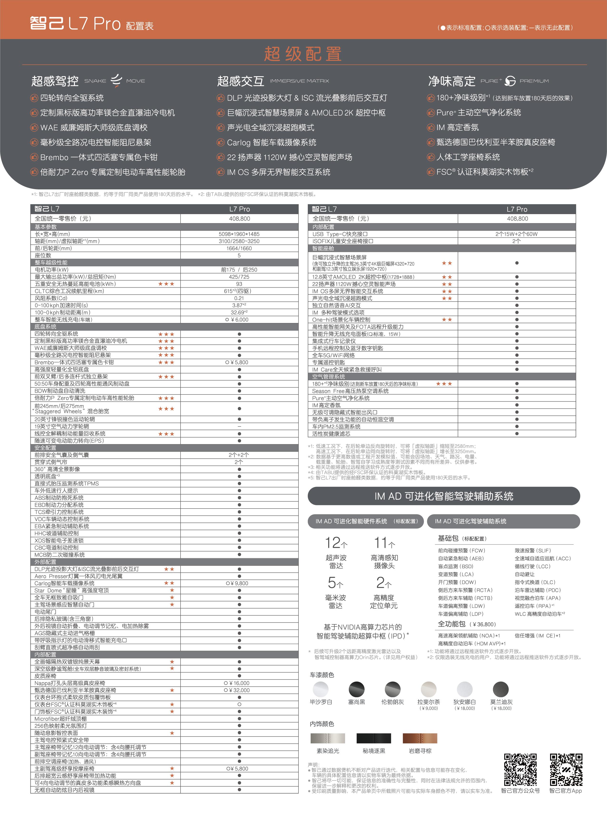 顶级电动化性能底盘，完美匹配新能源颠覆性动力 “新世界驾控旗舰”智己L7开启锁单，L7 Pro公布售价40.88万元