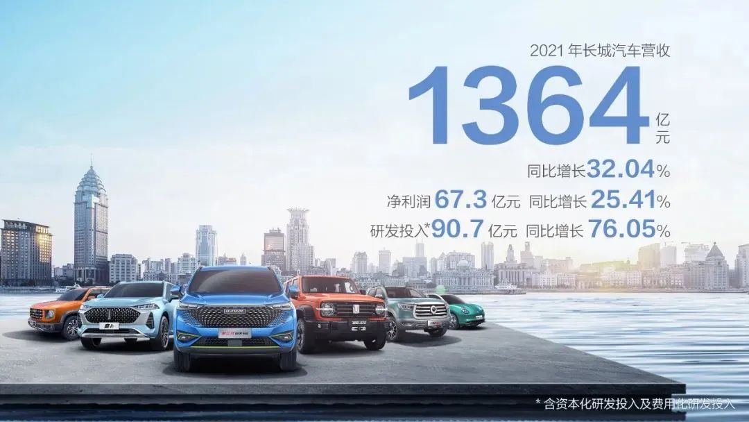 解读长城汽车2021财报：单车收入提高，品牌高端化战略成功了吗？