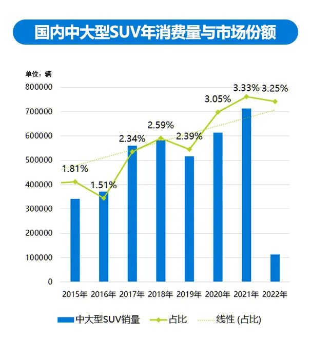 高售价高定位的坦克500，能否打响坦克品牌的“第二炮”？