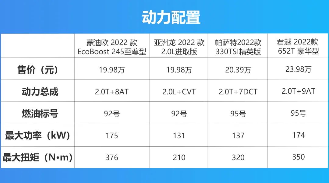 合资B级车最大的“叛徒”，全新一代蒙迪欧15.98万元起售