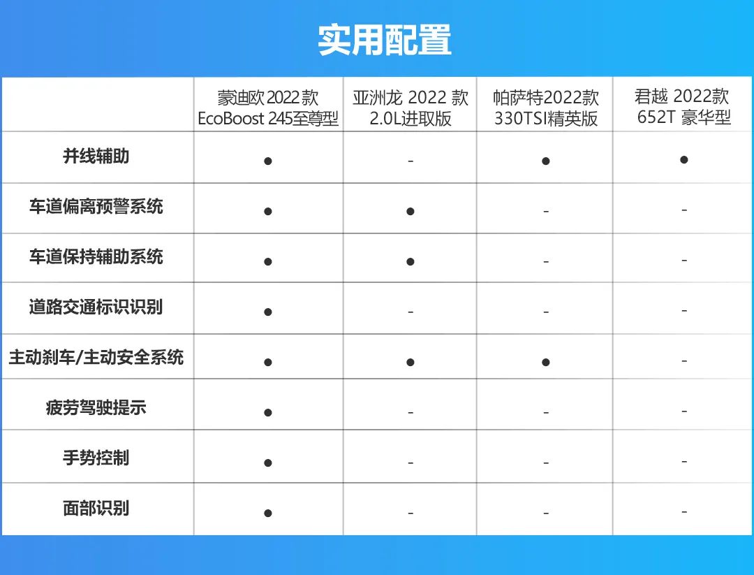 合资B级车最大的“叛徒”，全新一代蒙迪欧15.98万元起售