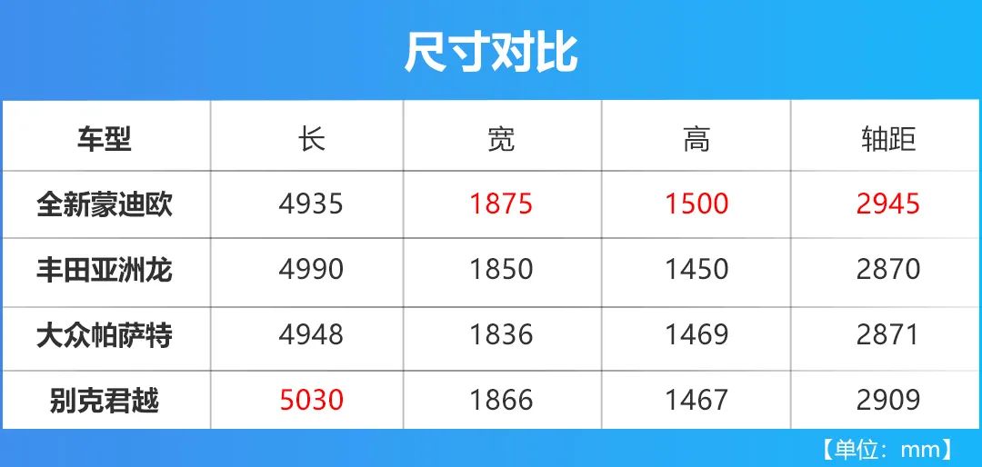 合资B级车最大的“叛徒”，全新一代蒙迪欧15.98万元起售