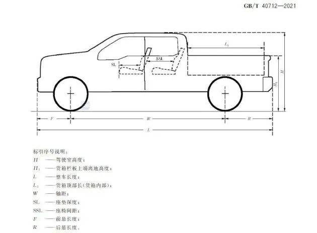 F-150只算货车？符合这些条件的才叫真皮卡！