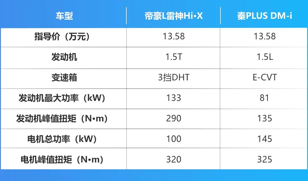 国产混动技术扎堆发布，丰田和本田都要甘拜下风？