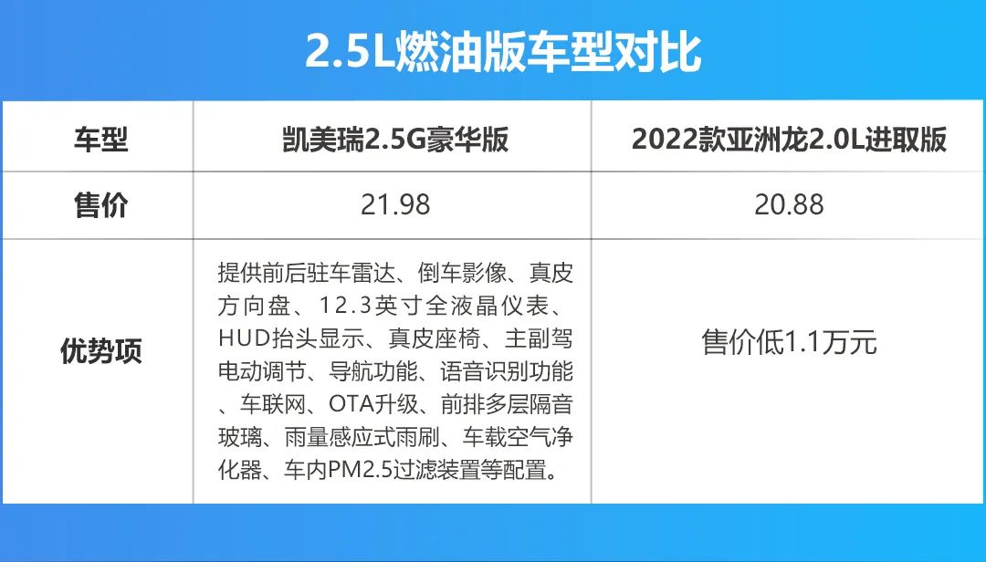 旗舰车“神仙打架”，凯美瑞和亚洲龙谁是年轻人认可的“一哥”？