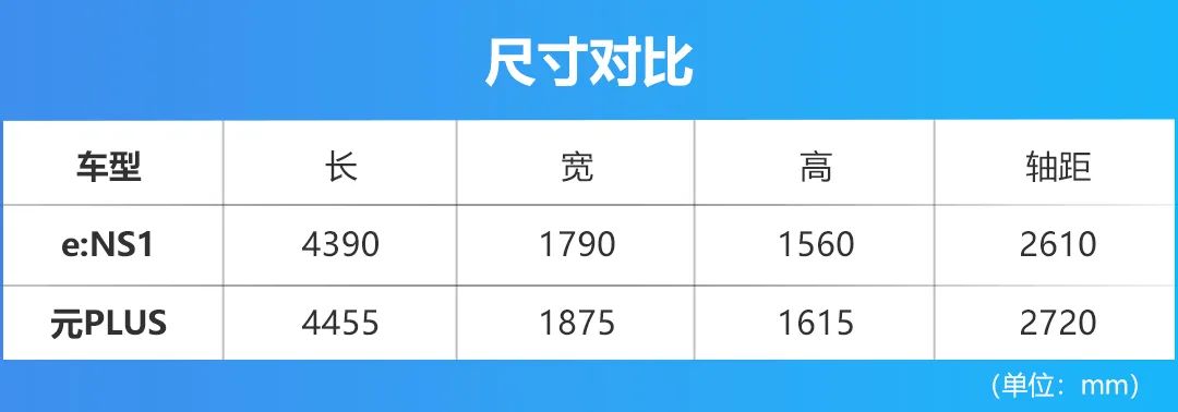 合资与国产的纯电对决，本田e:NS1比元PLUS更值得买？