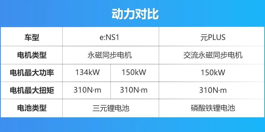 合资与国产的纯电对决，本田e:NS1比元PLUS更值得买？