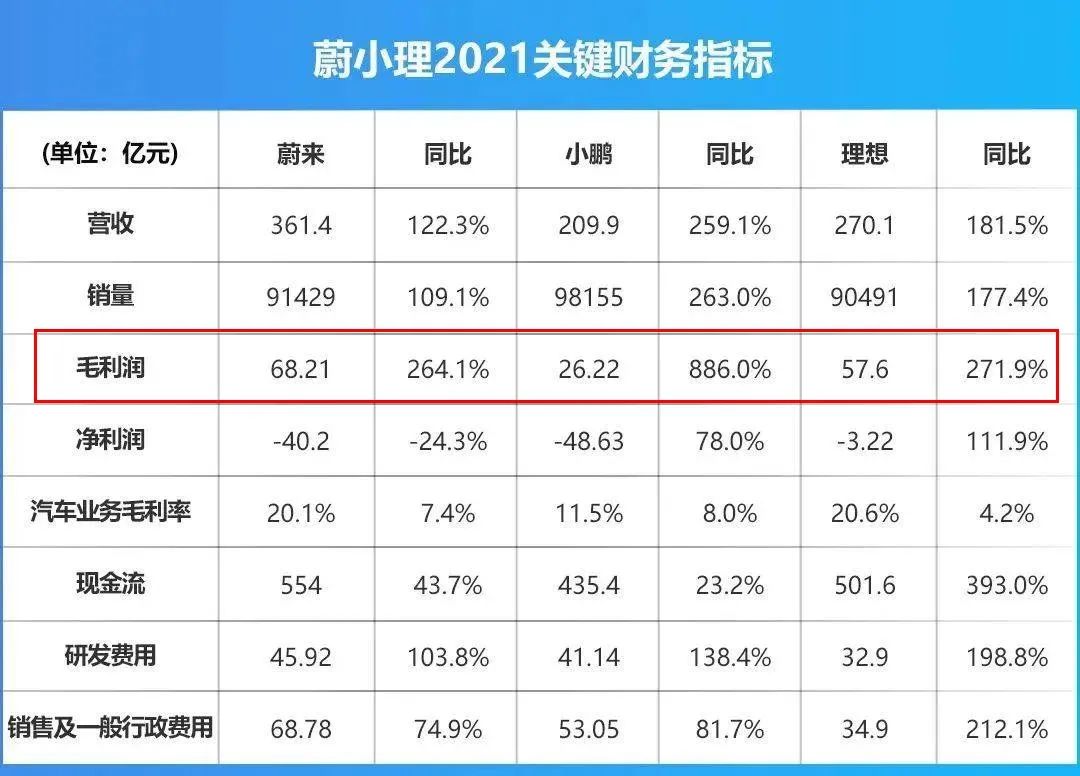 汽车消费升级越来越离谱，20万+的国产车不算高端车？