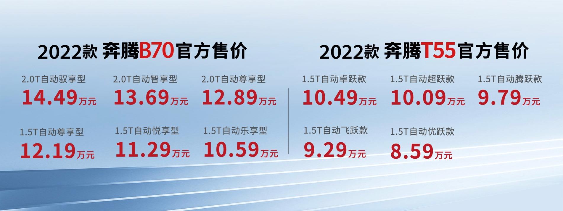 朱亚文力荐 全国三地“闪耀” 一汽奔腾2022款B70及T55诚意上市