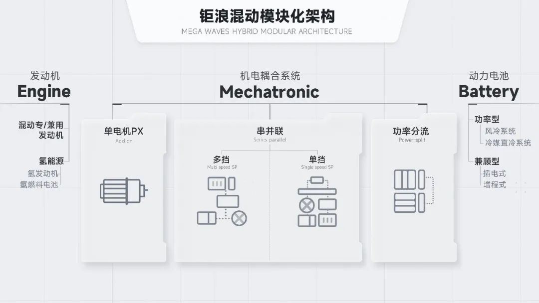 全力奔向科技，广汽的技术储备厚度再上新台阶！