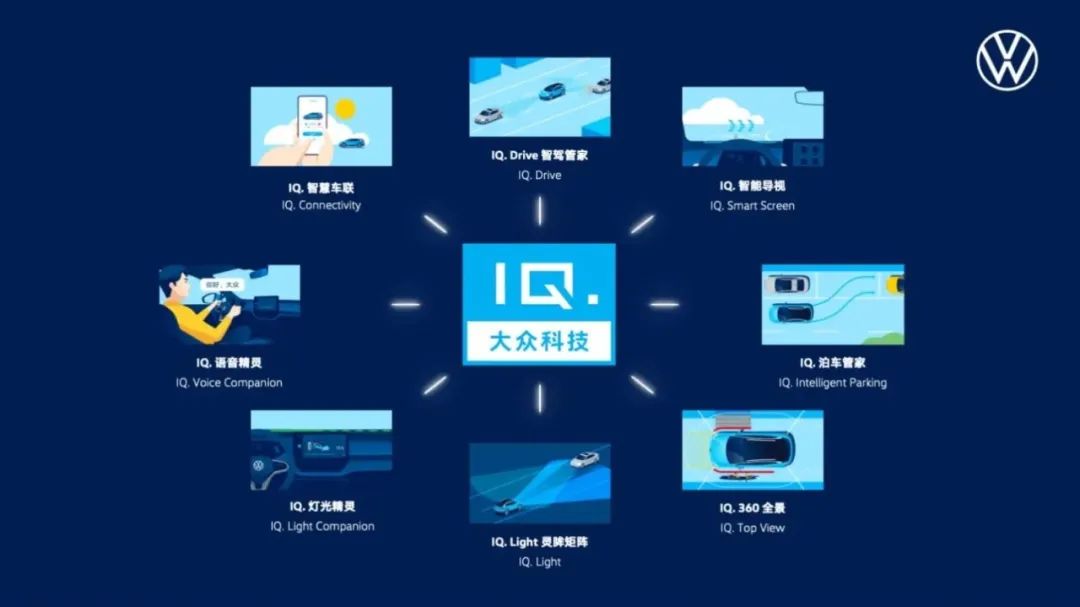 ID.AERO，大众纯电全面反击的开端