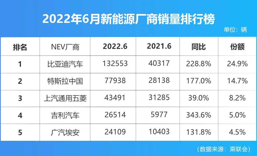 大众将在2025年超越特斯拉，可能吗？