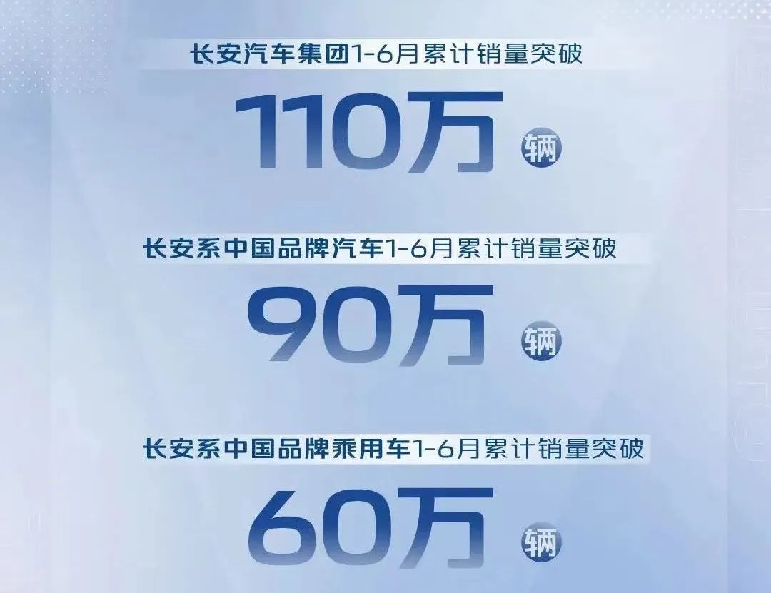 比亚迪/长安/长城，2022年车企半年业绩预告哪家强？