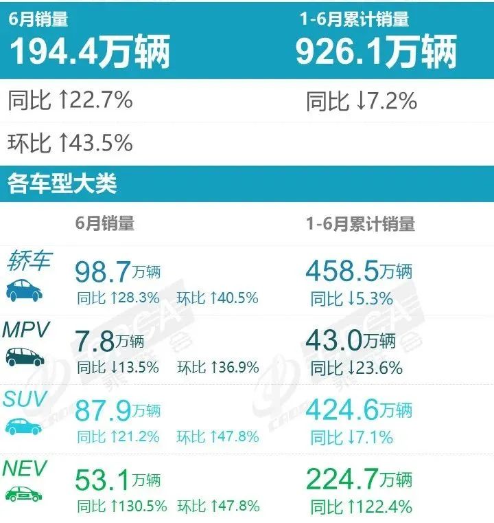 BBA“期中考”：纯电车销量占比大涨，燃油车正走下坡路？