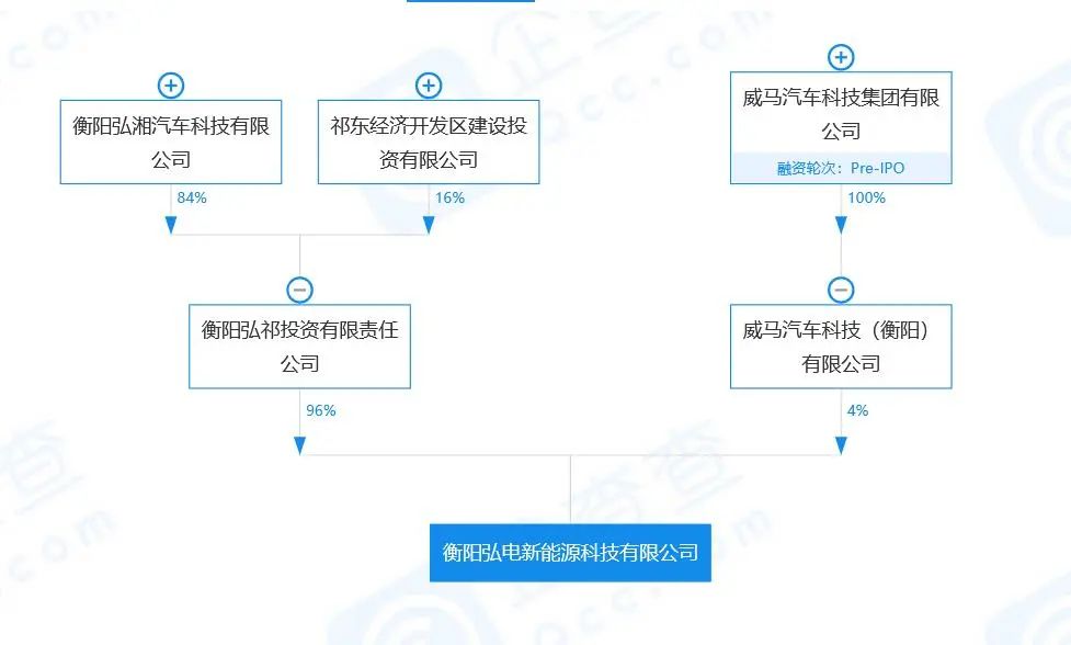 威马“救活”猎豹，前景不明？