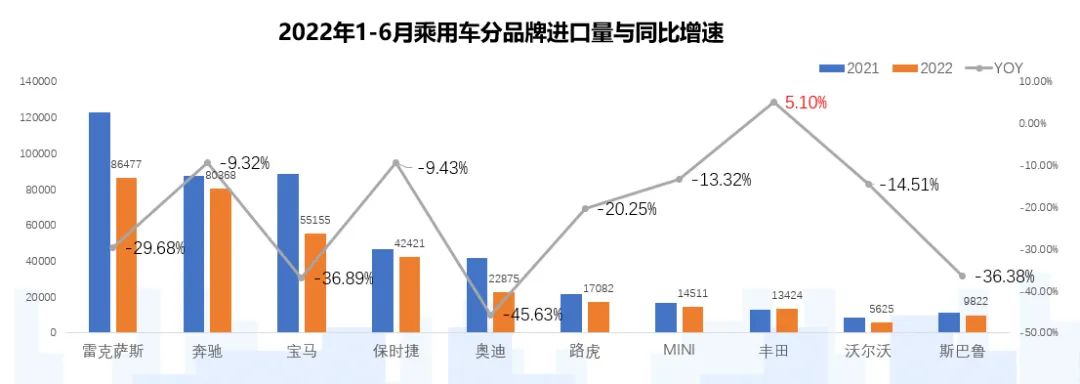 雷克萨斯，站在风口浪尖