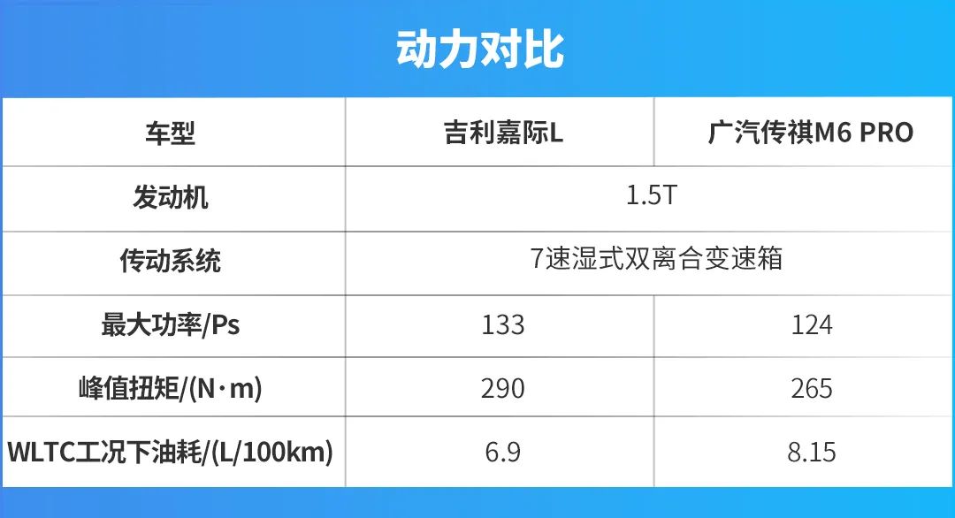 两大实力国产家用MPV的比拼！吉利嘉际L对比传祺M6 PRO