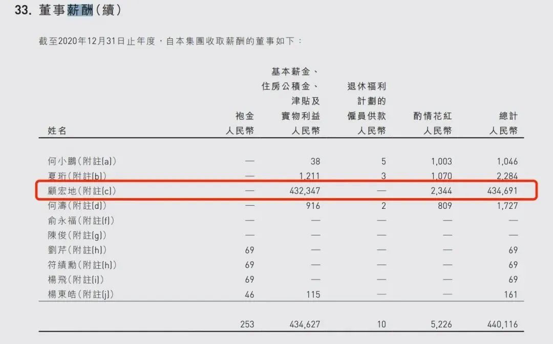 威马亏损82亿，CEO“年薪”12.6亿，背后都是股权激励的锅？