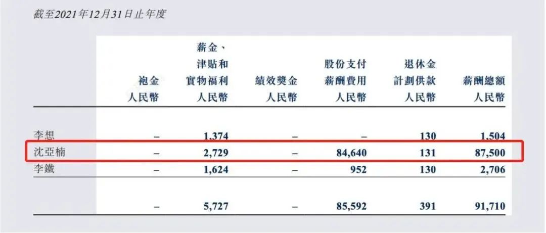 威马亏损82亿，CEO“年薪”12.6亿，背后都是股权激励的锅？