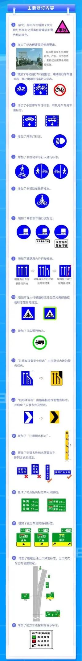 年检/交通标志优化，10月1日起两大新政实施，利好广大车友