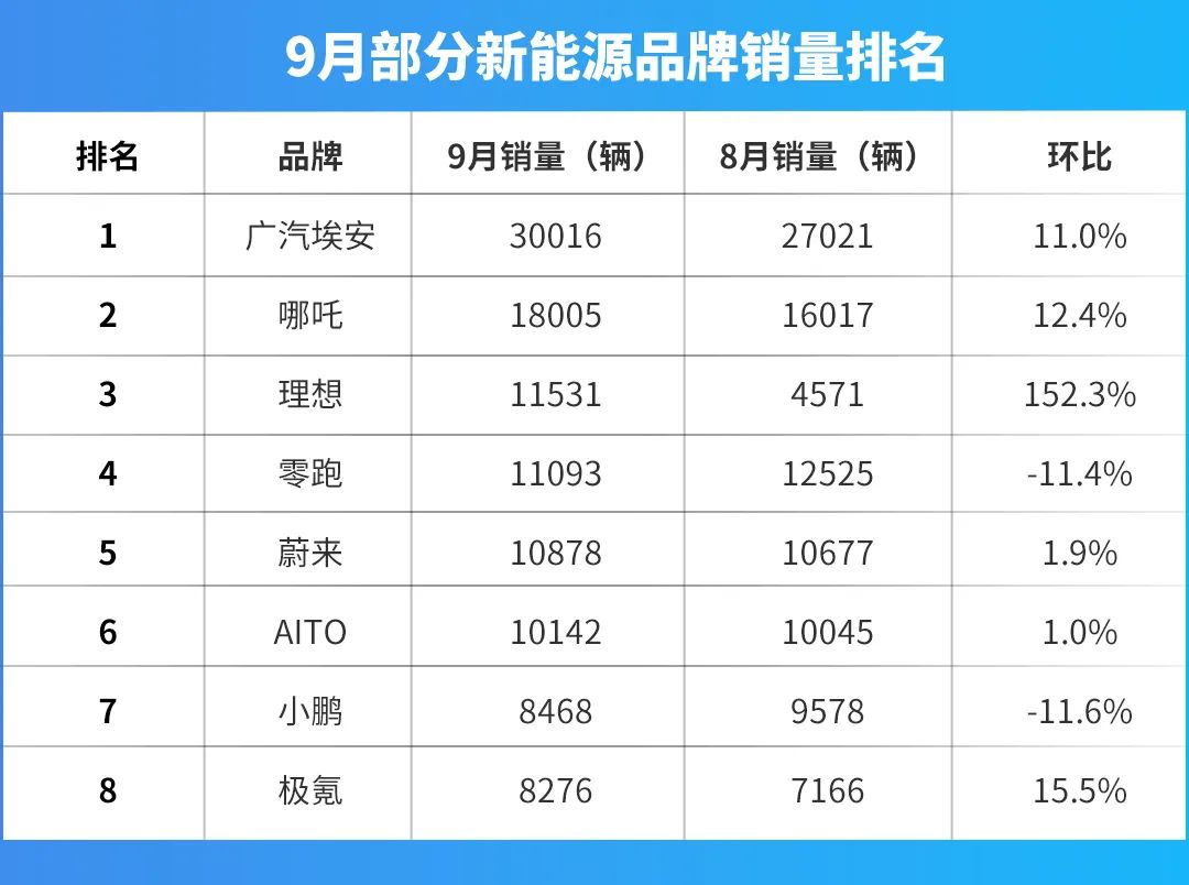 岚图挂牌欲融资50亿元，传统车企开启“股权换资金”