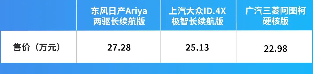 日产Ariya、大众ID.4 X、三菱阿图柯，日德系车企纯电动SUV强力对决！