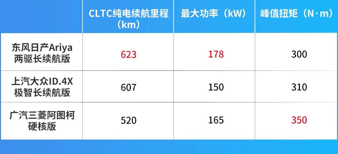 日产Ariya、大众ID.4 X、三菱阿图柯，日德系车企纯电动SUV强力对决！