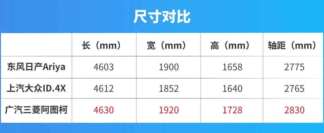 日产Ariya、大众ID.4 X、三菱阿图柯，日德系车企纯电动SUV强力对决！