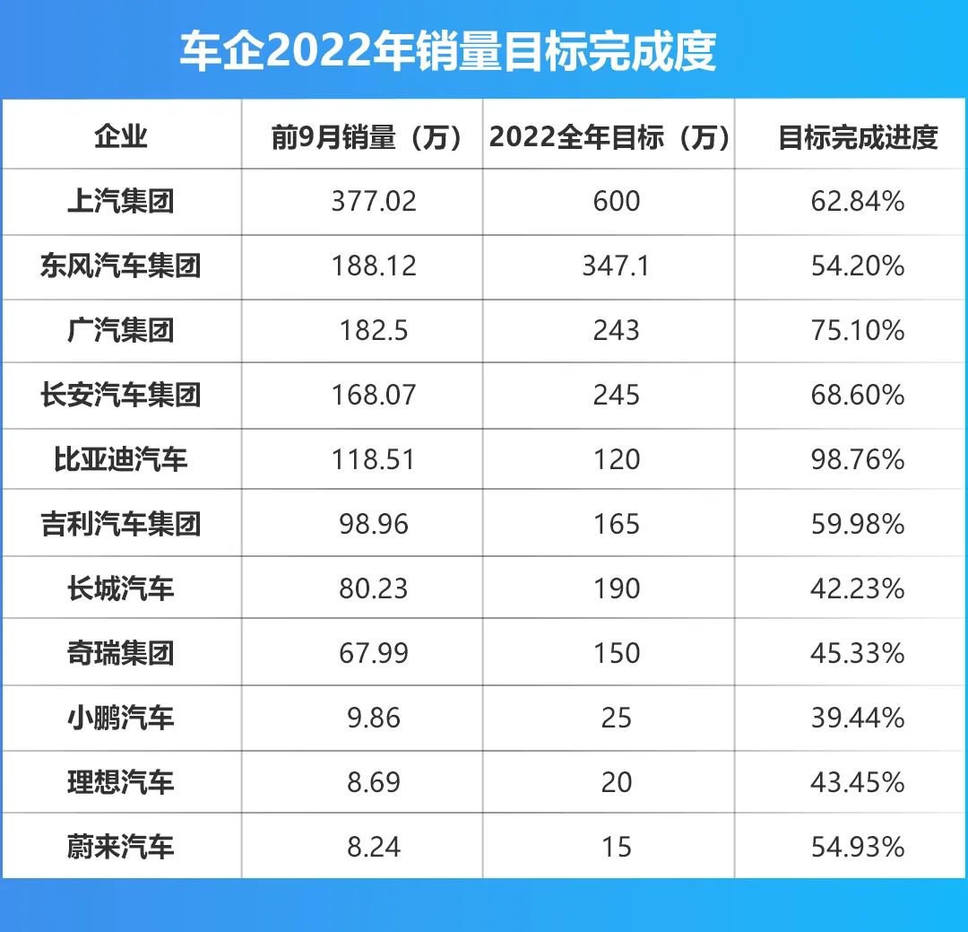 特斯拉大幅降价，新能源车即将打响“价格战”？