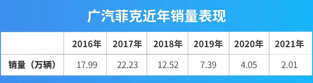 广汽菲克破产重整，Stellantis集团在中国节节败退