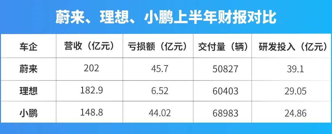 理想汽车今年内实现盈利，李想又放狠话了