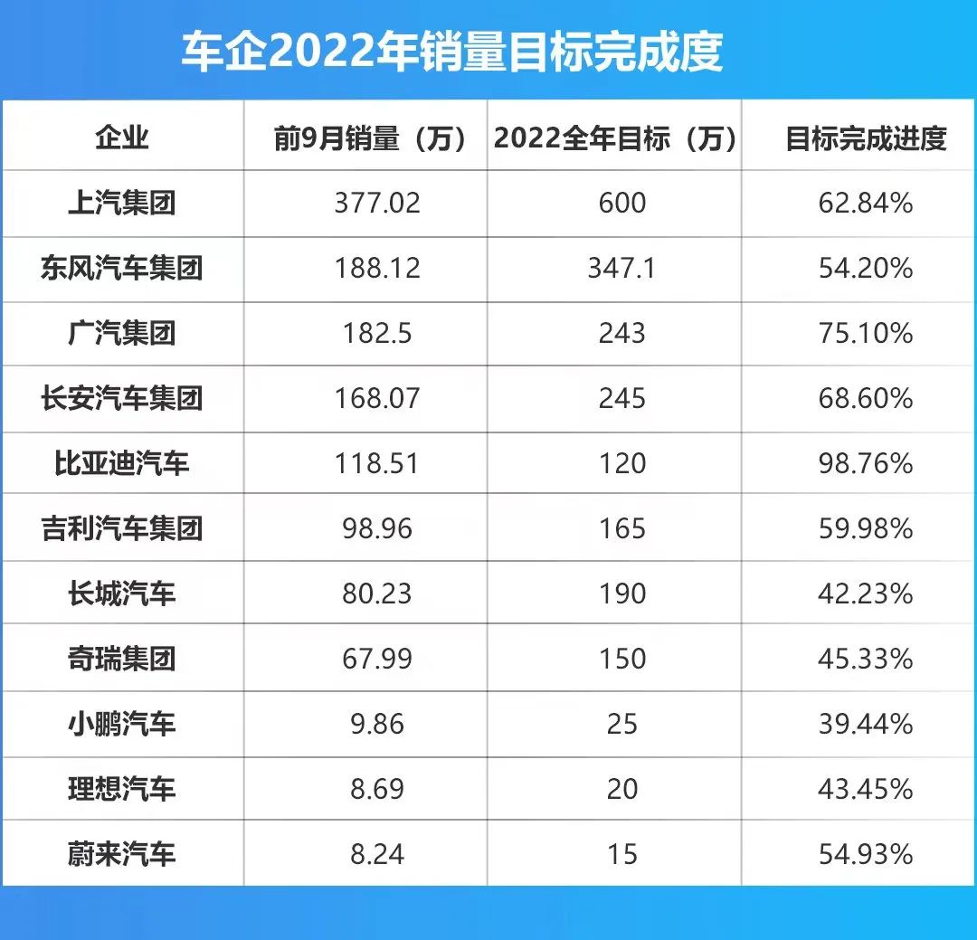 “双11”各显神通，车企提前开启“年终冲量”