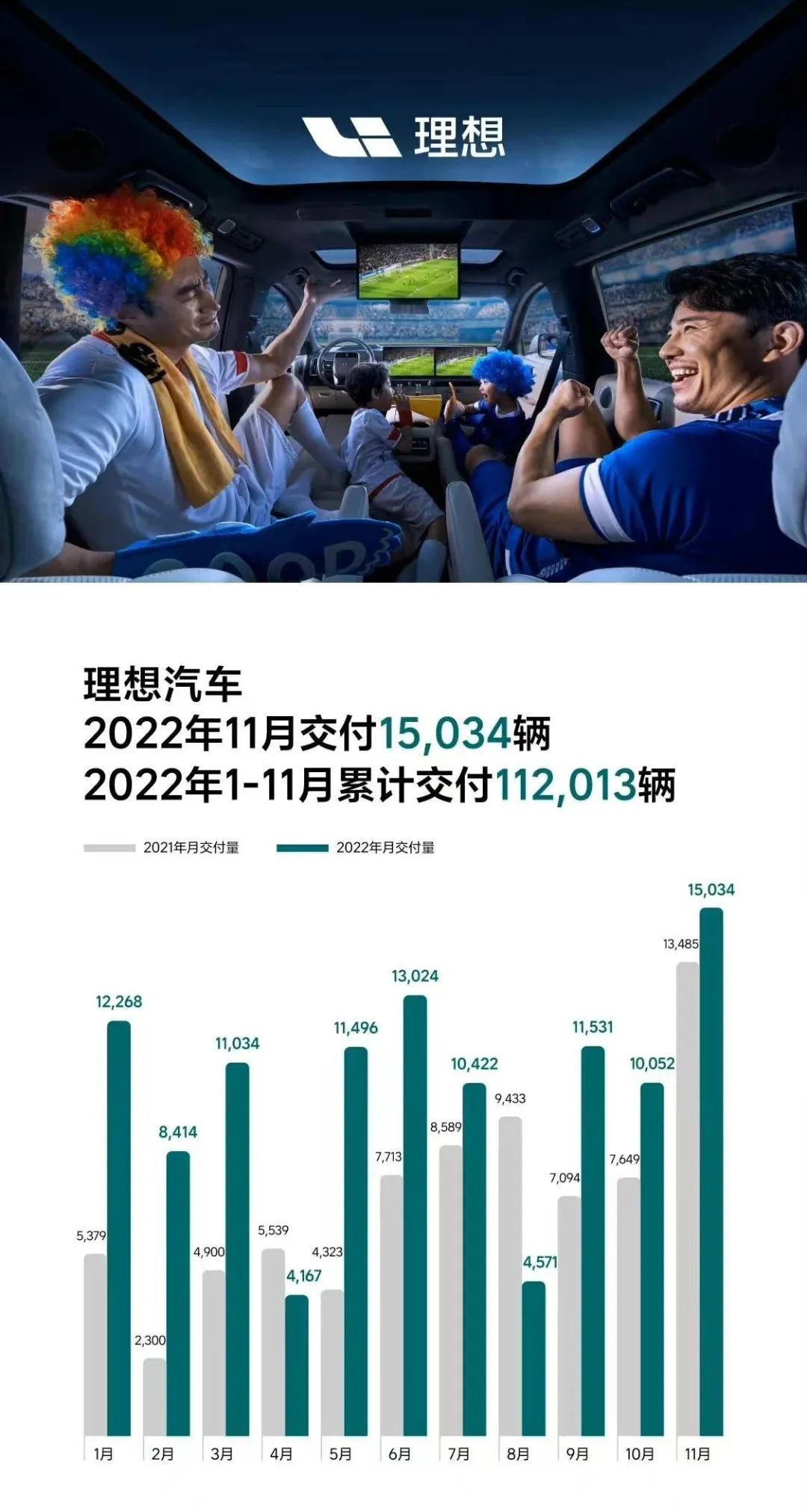 11月销量快报 | 埃安、极氪稳定输出，理想/蔚来重振雄风