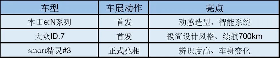 细数上海车展的新能源硬货，迈巴赫EQS SUV、小鹏G6等，记得看好钱包