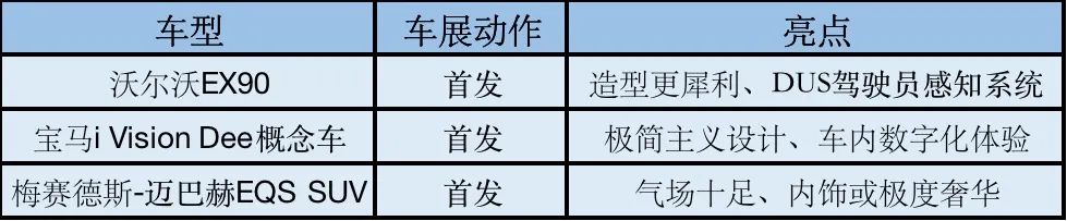 细数上海车展的新能源硬货，迈巴赫EQS SUV、小鹏G6等，记得看好钱包