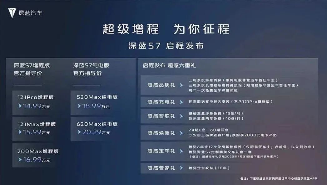 新车丨比预售降两万，深蓝S7售价14.99万元起，宋PLUS最强劲敌！