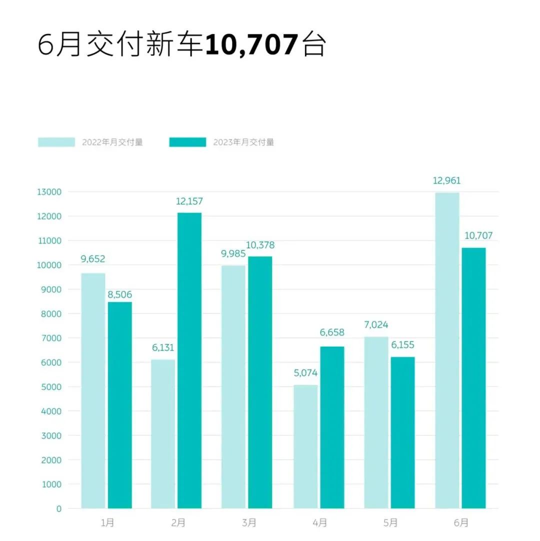 点评丨自主品牌6月销量看点：理想首破3万，长城开始摘硕果