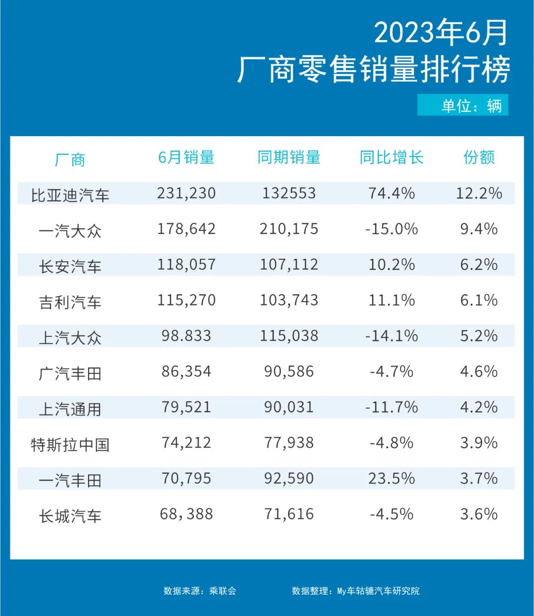 新车｜日产艾睿颂、全新Passat、全新普拉多曝光，合资品牌如何绝地反击？